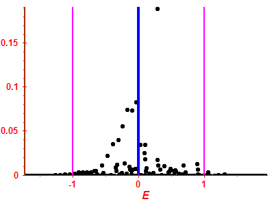 Strength function